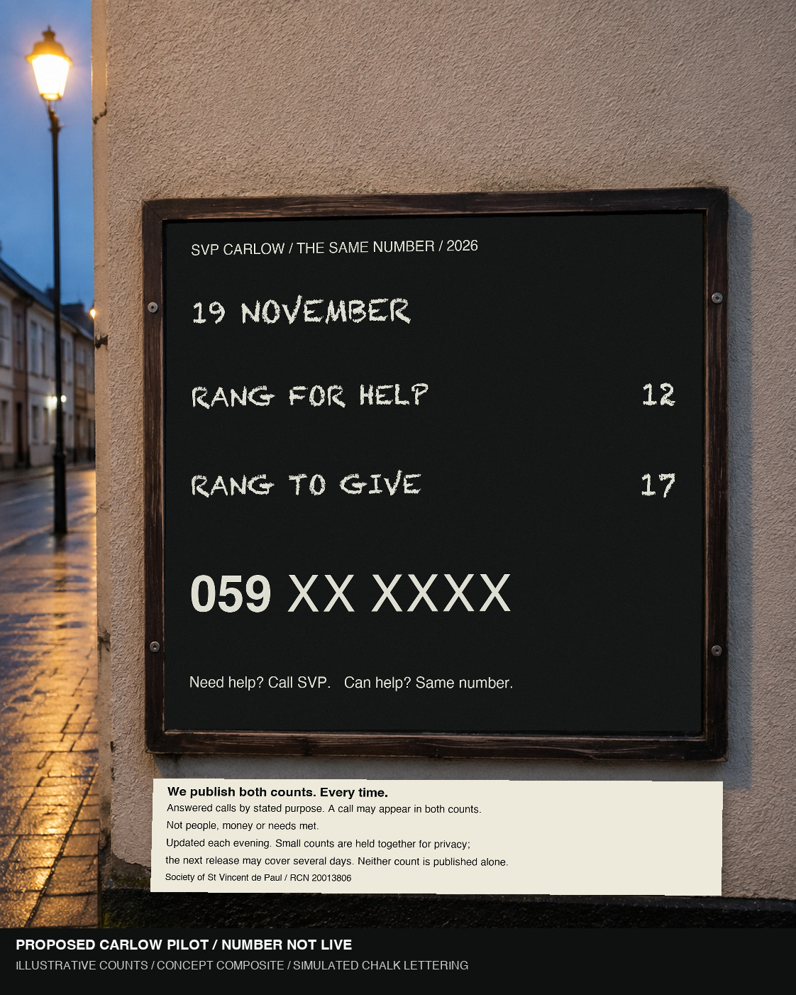 Concept parish-hall board dated 19 November shows 12 calls for help and 17 to give, with 059 XX XXXX. A permanent panel explains that calls may count in both categories and small counts are held together for privacy. Figures are illustrative; the pilot and number are not live.