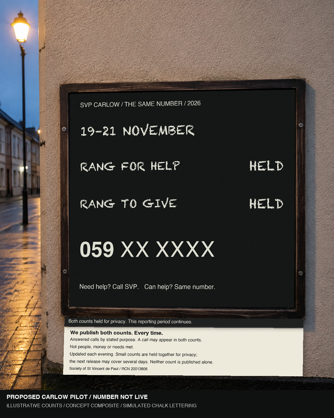 The same concept board dated 19–21 November shows HELD for both call categories. A temporary strip says both counts are held for privacy and the reporting period continues. Permanent definitions remain underneath; the number is not live.